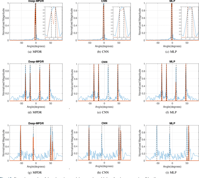 Figure 2 for Interpretable and Efficient Beamforming-Based Deep Learning for Single Snapshot DOA Estimation