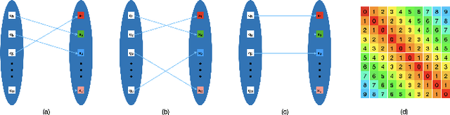 Figure 3 for Med-Query: Steerable Parsing of 9-DoF Medical Anatomies with Query Embedding