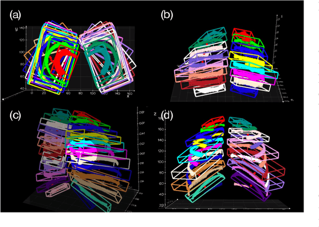 Figure 4 for Med-Query: Steerable Parsing of 9-DoF Medical Anatomies with Query Embedding