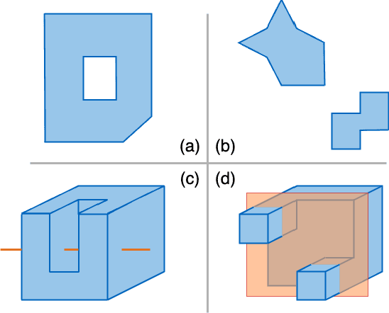 Figure 3 for Mechanistic Independence: A Principle for Identifiable Disentangled Representations