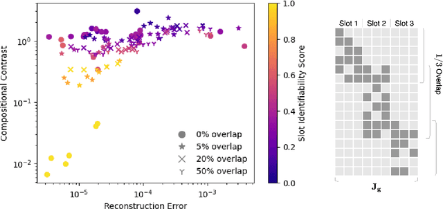 Figure 1 for Mechanistic Independence: A Principle for Identifiable Disentangled Representations