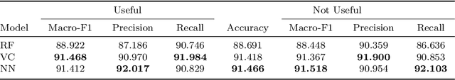 Figure 4 for NeSy is alive and well: A LLM-driven symbolic approach for better code comment data generation and classification