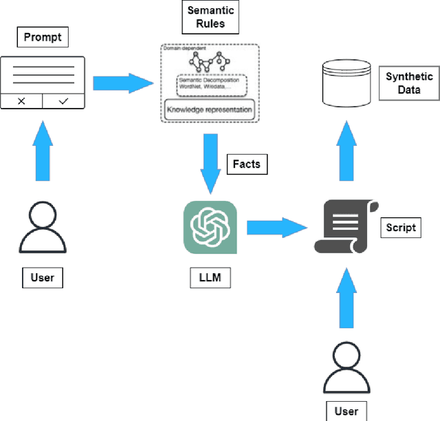 Figure 1 for NeSy is alive and well: A LLM-driven symbolic approach for better code comment data generation and classification