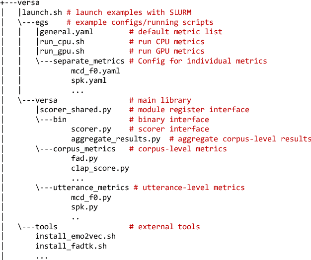 Figure 3 for VERSA: A Versatile Evaluation Toolkit for Speech, Audio, and Music
