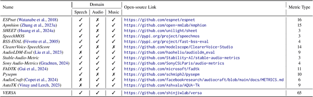 Figure 4 for VERSA: A Versatile Evaluation Toolkit for Speech, Audio, and Music