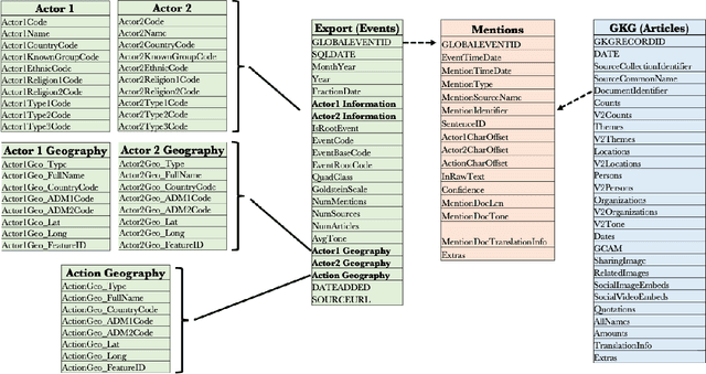 Figure 1 for Talking to GDELT Through Knowledge Graphs