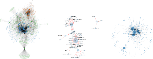Figure 4 for Talking to GDELT Through Knowledge Graphs