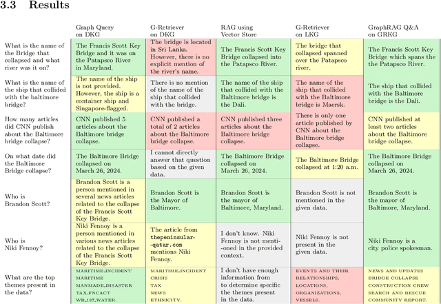 Figure 2 for Talking to GDELT Through Knowledge Graphs
