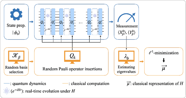 Figure 2 for Learning $k$-body Hamiltonians via compressed sensing