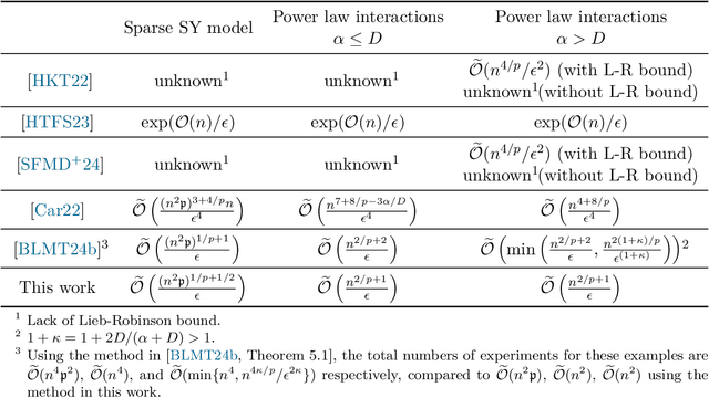 Figure 1 for Learning $k$-body Hamiltonians via compressed sensing