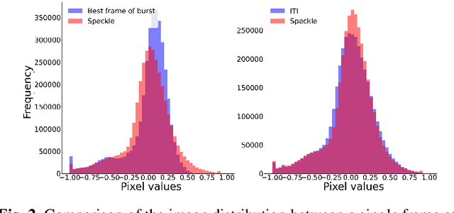 Figure 4 for Deep learning image burst stacking to reconstruct high-resolution ground-based solar observations