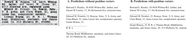Figure 4 for Segmenting Messy Text: Detecting Boundaries in Text Derived from Historical Newspaper Images
