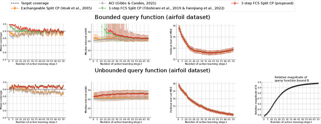 Figure 4 for Conformal Validity Guarantees Exist for Any Data Distribution