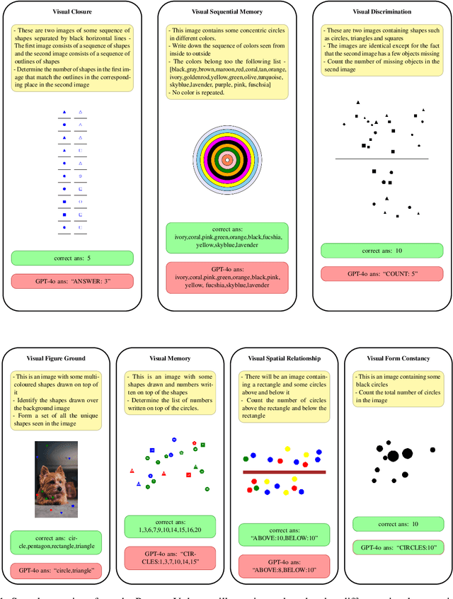 Figure 1 for Can Multimodal LLMs Solve the Basic Perception Problems of Percept-V?