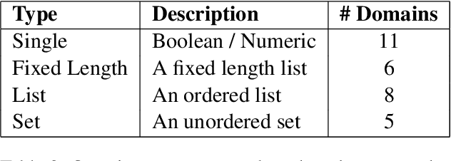 Figure 3 for Can Multimodal LLMs Solve the Basic Perception Problems of Percept-V?