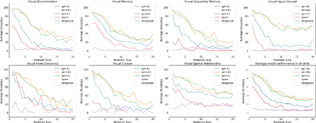 Figure 4 for Can Multimodal LLMs Solve the Basic Perception Problems of Percept-V?