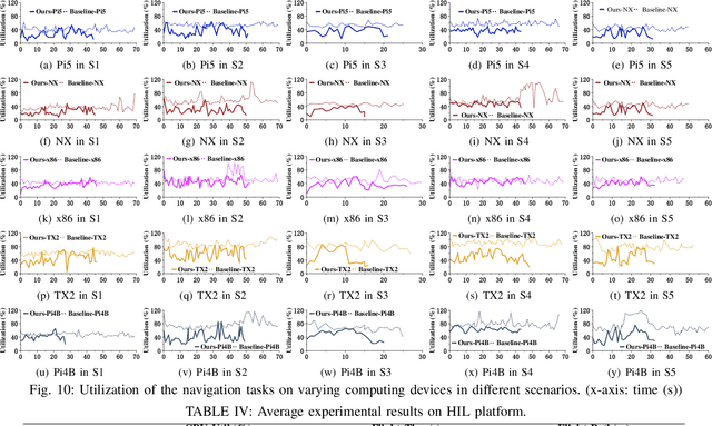 Figure 2 for E-Navi: Environmental Adaptive Navigation for UAVs on Resource Constrained Platforms