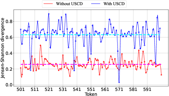 Figure 1 for $\mathbb{USCD}$: Improving Code Generation of LLMs by Uncertainty-Aware Selective Contrastive Decoding