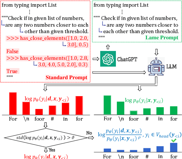 Figure 3 for $\mathbb{USCD}$: Improving Code Generation of LLMs by Uncertainty-Aware Selective Contrastive Decoding