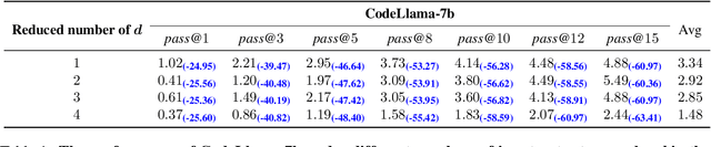 Figure 2 for $\mathbb{USCD}$: Improving Code Generation of LLMs by Uncertainty-Aware Selective Contrastive Decoding