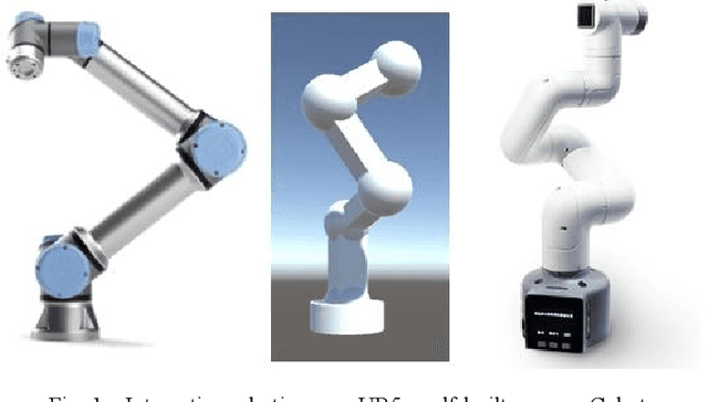 Figure 1 for Motion Control of Interactive Robotic Arms Based on Mixed Reality Development