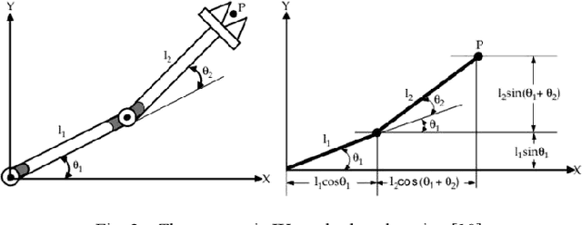 Figure 3 for Motion Control of Interactive Robotic Arms Based on Mixed Reality Development