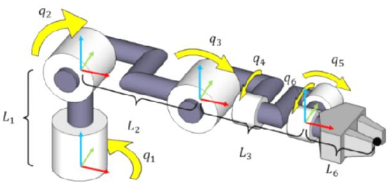 Figure 4 for Motion Control of Interactive Robotic Arms Based on Mixed Reality Development