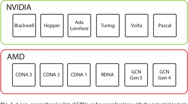 Figure 1 for Whack-a-Chip: The Futility of Hardware-Centric Export Controls
