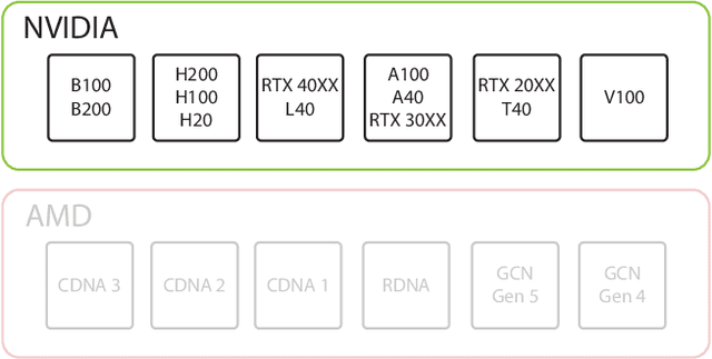 Figure 2 for Whack-a-Chip: The Futility of Hardware-Centric Export Controls