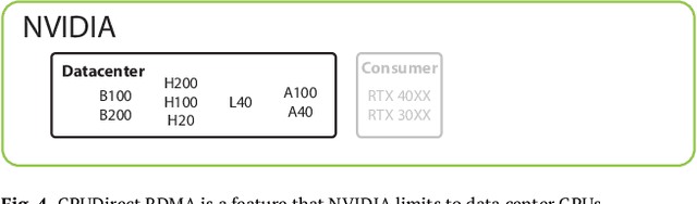 Figure 4 for Whack-a-Chip: The Futility of Hardware-Centric Export Controls