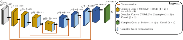 Figure 1 for Room transfer function reconstruction using complex-valued neural networks and irregularly distributed microphones
