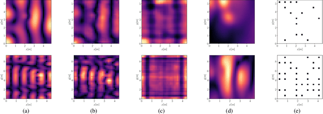 Figure 3 for Room transfer function reconstruction using complex-valued neural networks and irregularly distributed microphones