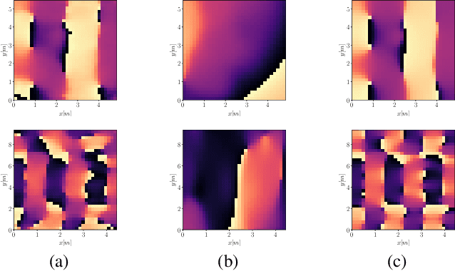 Figure 4 for Room transfer function reconstruction using complex-valued neural networks and irregularly distributed microphones