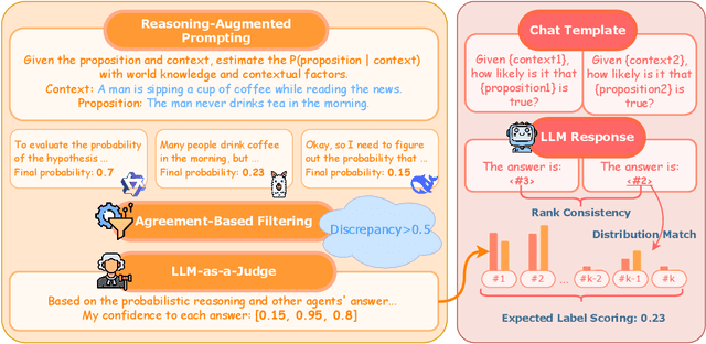 Figure 1 for Always Tell Me The Odds: Fine-grained Conditional Probability Estimation