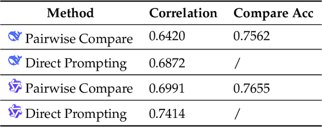 Figure 4 for Always Tell Me The Odds: Fine-grained Conditional Probability Estimation