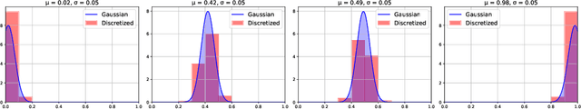 Figure 3 for Always Tell Me The Odds: Fine-grained Conditional Probability Estimation