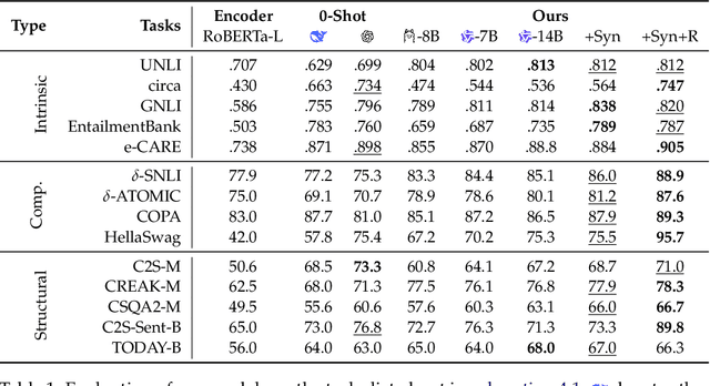 Figure 2 for Always Tell Me The Odds: Fine-grained Conditional Probability Estimation