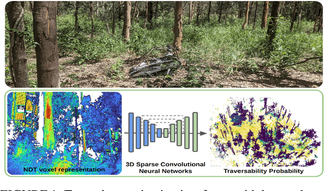 Figure 1 for ForestTrav: Accurate, Efficient and Deployable Forest Traversability Estimation for Autonomous Ground Vehicles