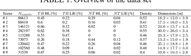 Figure 2 for ForestTrav: Accurate, Efficient and Deployable Forest Traversability Estimation for Autonomous Ground Vehicles