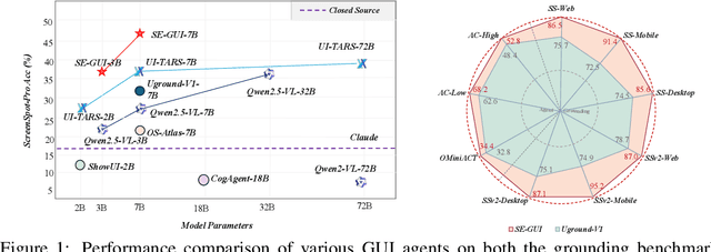 Figure 1 for Enhancing Visual Grounding for GUI Agents via Self-Evolutionary Reinforcement Learning