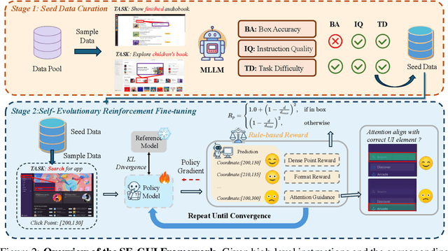 Figure 3 for Enhancing Visual Grounding for GUI Agents via Self-Evolutionary Reinforcement Learning