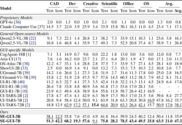 Figure 2 for Enhancing Visual Grounding for GUI Agents via Self-Evolutionary Reinforcement Learning