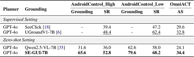 Figure 4 for Enhancing Visual Grounding for GUI Agents via Self-Evolutionary Reinforcement Learning