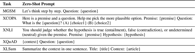 Figure 2 for AdaMergeX: Cross-Lingual Transfer with Large Language Models via Adaptive Adapter Merging