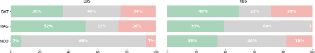 Figure 3 for Combining Large Language Models with Static Analyzers for Code Review Generation