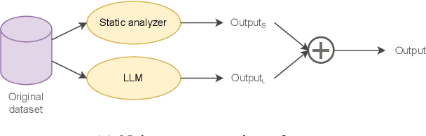 Figure 4 for Combining Large Language Models with Static Analyzers for Code Review Generation