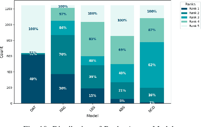 Figure 2 for Combining Large Language Models with Static Analyzers for Code Review Generation