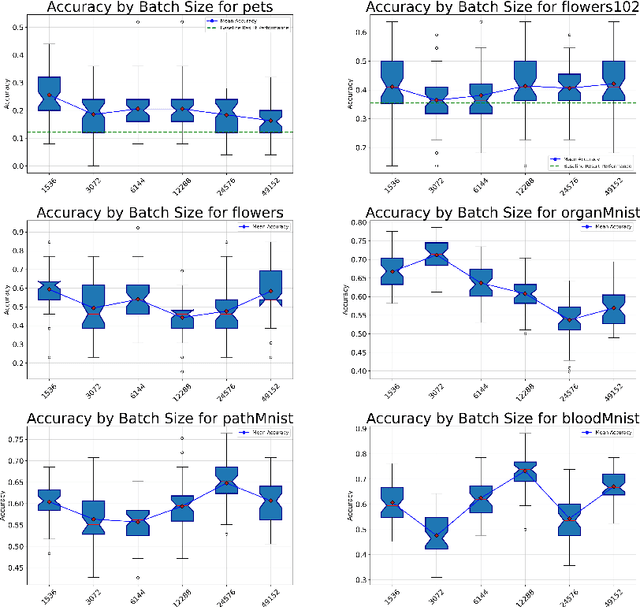 Figure 4 for Scale-up Unlearnable Examples Learning with High-Performance Computing