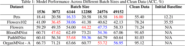 Figure 2 for Scale-up Unlearnable Examples Learning with High-Performance Computing