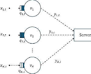 Figure 1 for A Novel Switch-Type Policy Network for Resource Allocation Problems: Technical Report